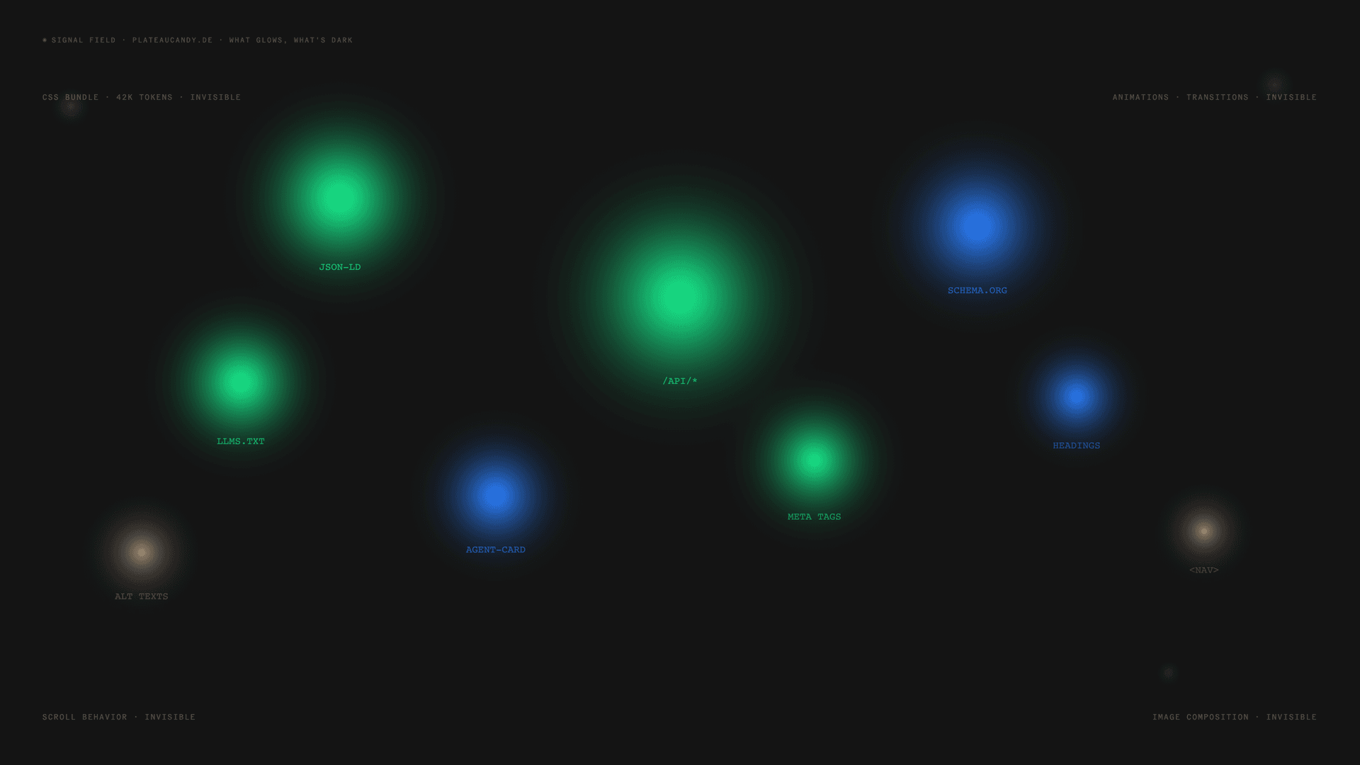 SIGNAL FIELD • PLATEAUCANDY.DE • WHAT GLOWS, WHAT'S DARK