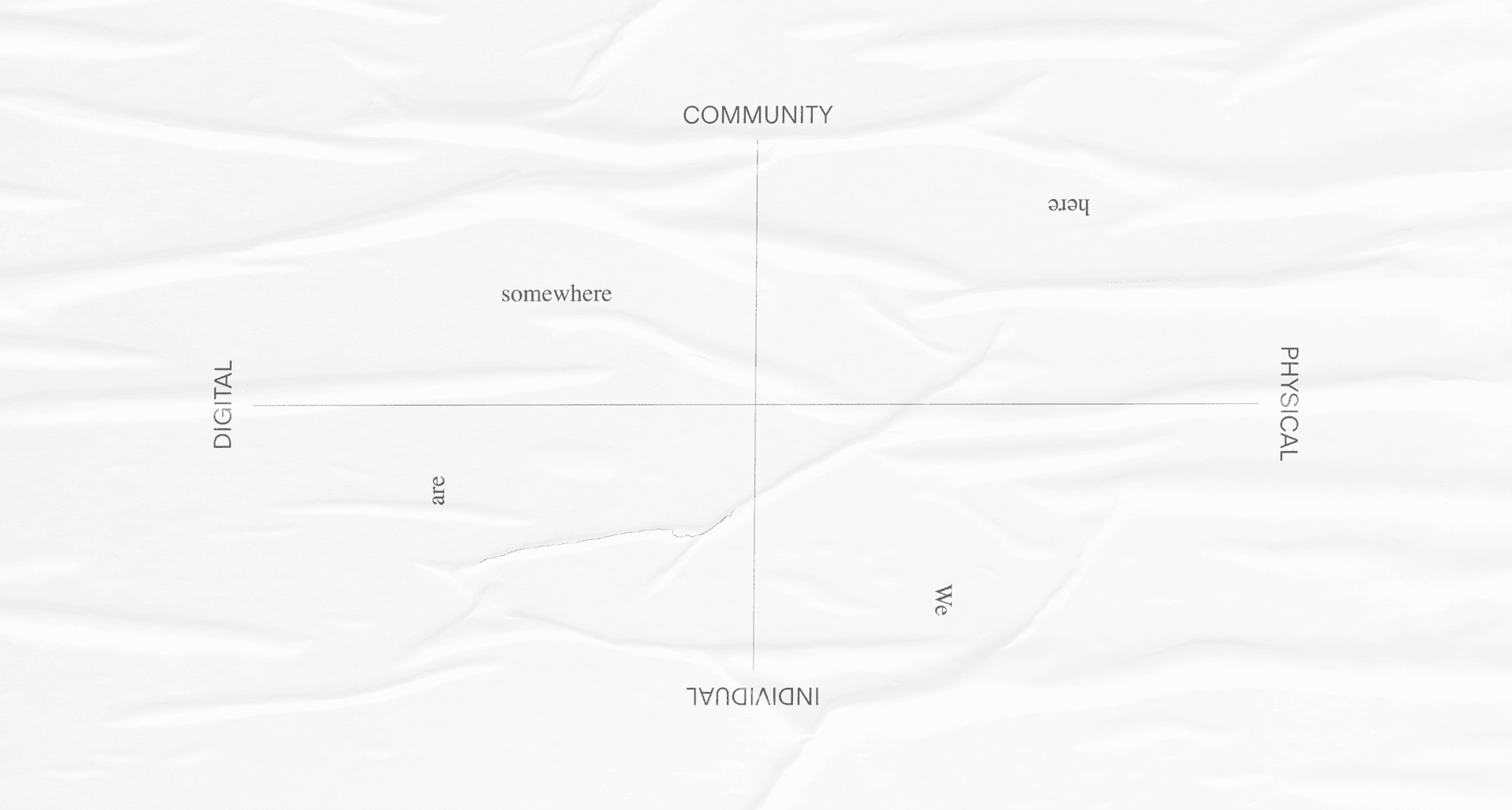Conceptual diagram with axes: Community, Individual, Digital, Physical