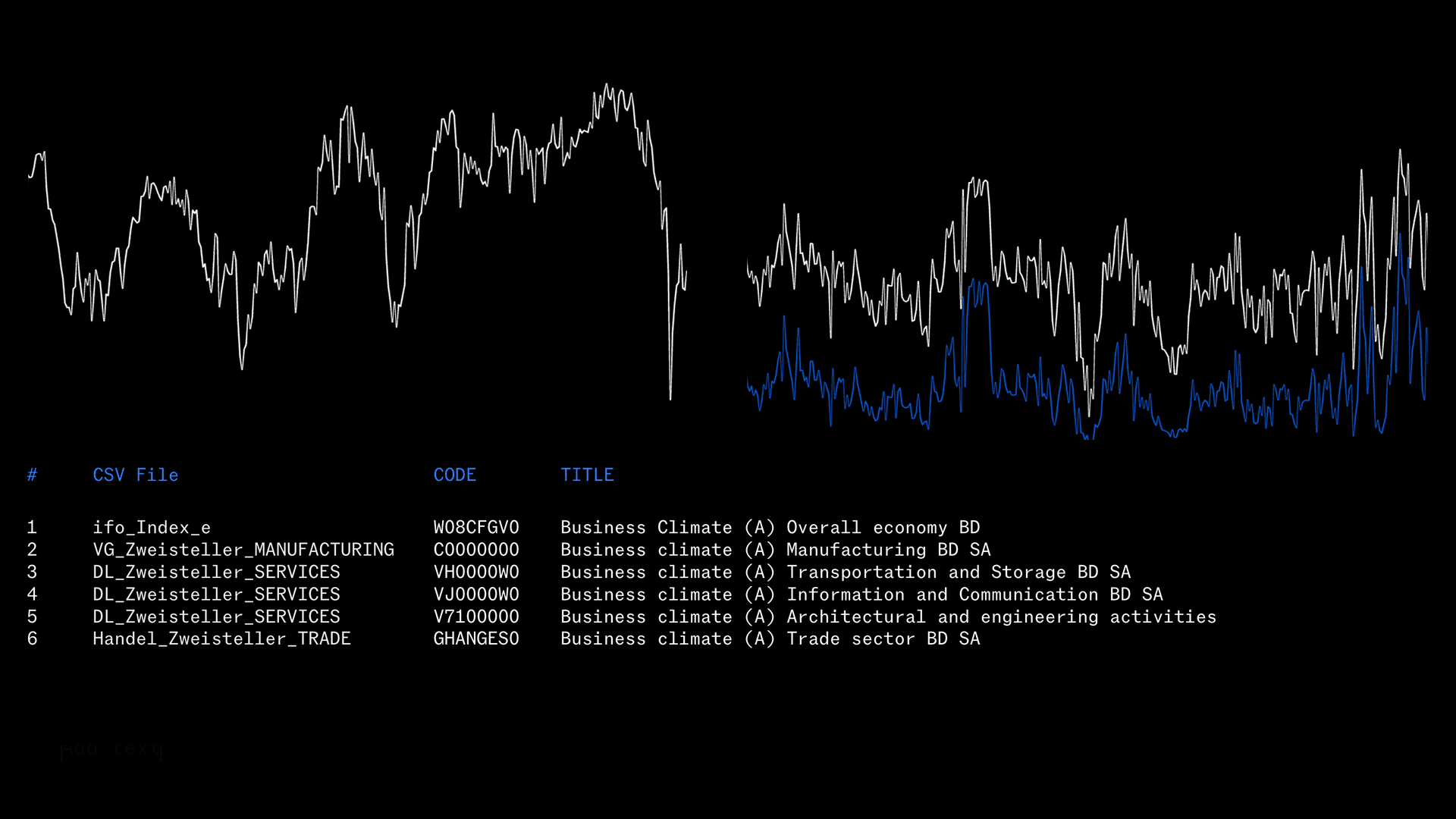 Data visualization showing ifo Business Climate time-series charts